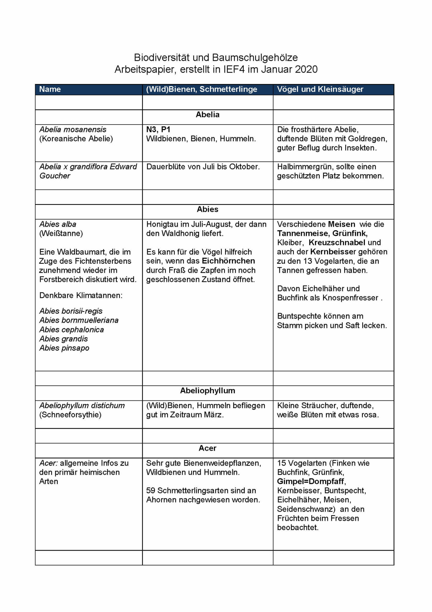 Biodiversität und Baumschulgehölze
